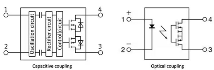 如何使用 SSR 實(shí)現(xiàn)可靠都的、可快速開關(guān)的低損耗半導(dǎo)體自動(dòng)測(cè)試設(shè)備