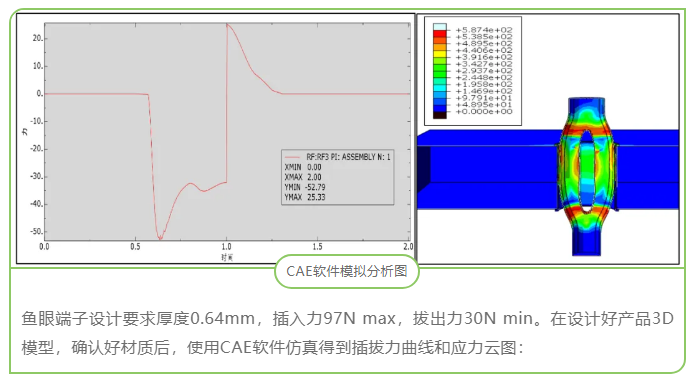 CAE在連接器開(kāi)發(fā)中的應(yīng)用