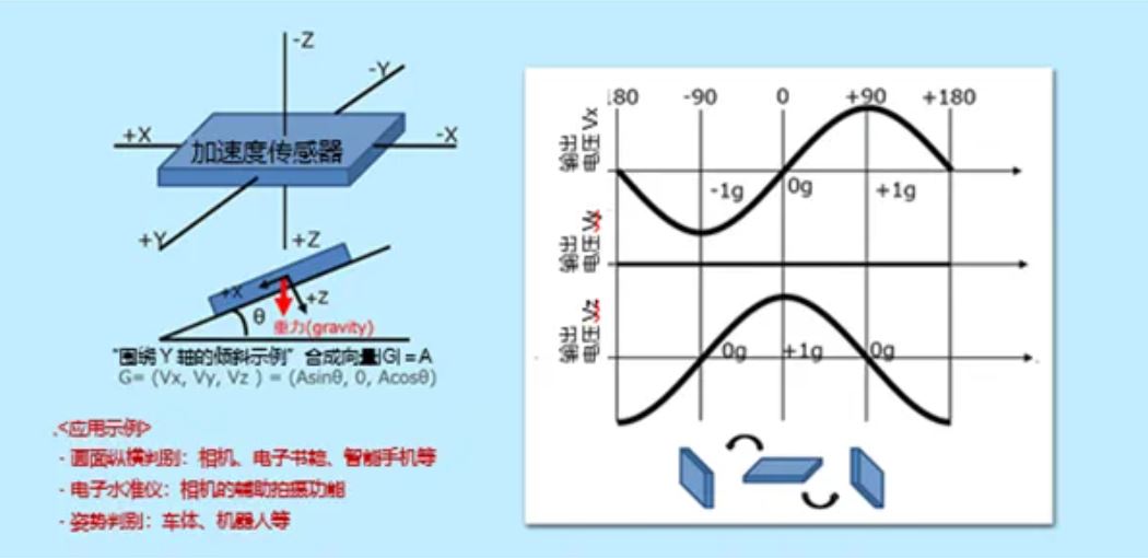 加速度傳感器的工作原理