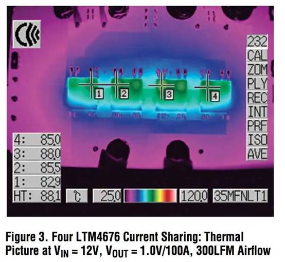 具有數(shù)字接口的雙 13A μModule 穩(wěn)壓器，用于遠(yuǎn)程監(jiān)控和控制電源