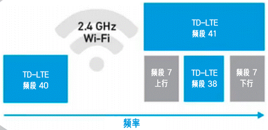 合理避讓：支持無縫通信、無干擾的車對(duì)萬物設(shè)計(jì)