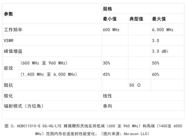 既要支持5G 頻帶又要支持傳統(tǒng)頻帶？你需要一個(gè)這樣的天線！