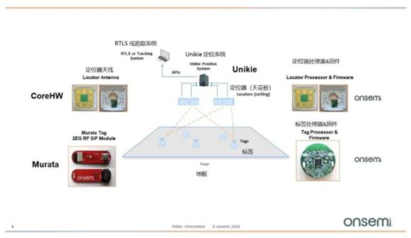 利用Bluetooth 低功耗技術(shù)進(jìn)行定位跟蹤方案解析