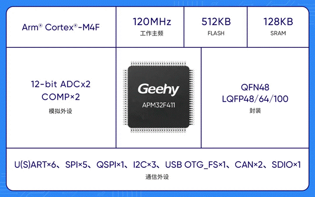 基于APM32F411的移動電源控制板應用方案