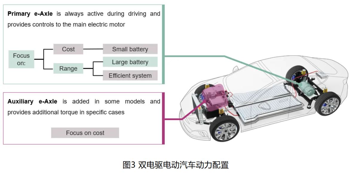 IGBT 還是 SiC ? 英飛凌新型混合功率器件助力新能源汽車實現高性價比電驅