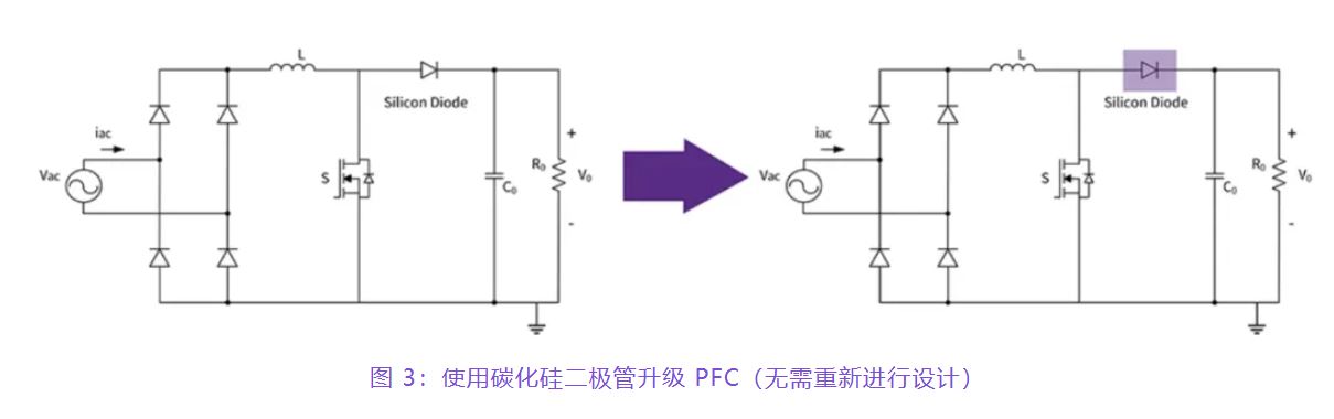 住宅和商用空調及熱泵通過采用碳化硅器件，從容應對盛夏炎熱