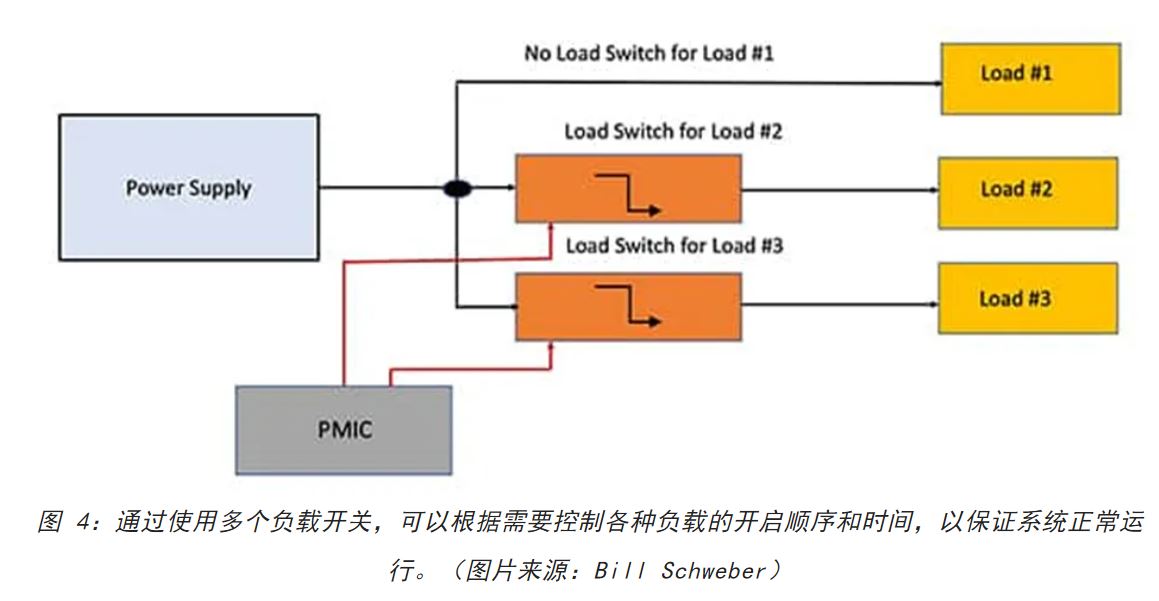 電源軌難管理？試試這些新型的負(fù)載開關(guān) IC！