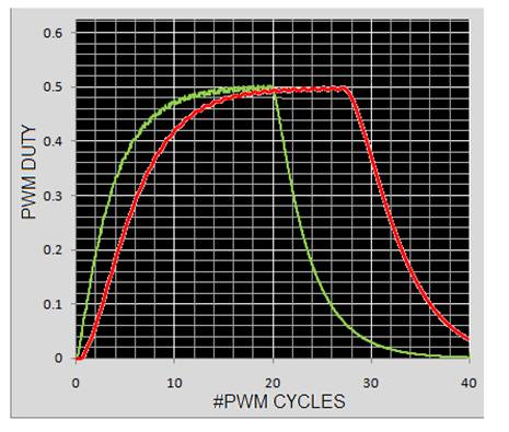 通過模擬減法消除 PWM DAC 紋波(2)