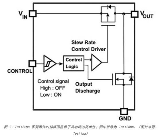 電源軌難管理？試試這些新型的負(fù)載開關(guān) IC！