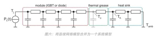 功率器件熱設計基礎（七）——熱等效模型