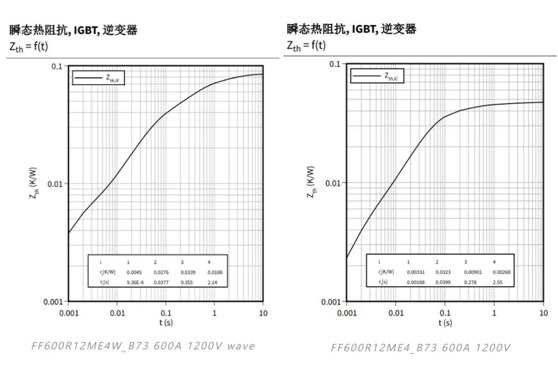 功率器件熱設計基礎（七）——熱等效模型