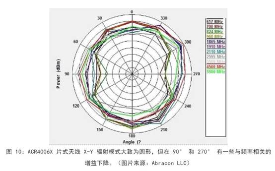 既要支持5G 頻帶又要支持傳統(tǒng)頻帶？你需要一個(gè)這樣的天線！