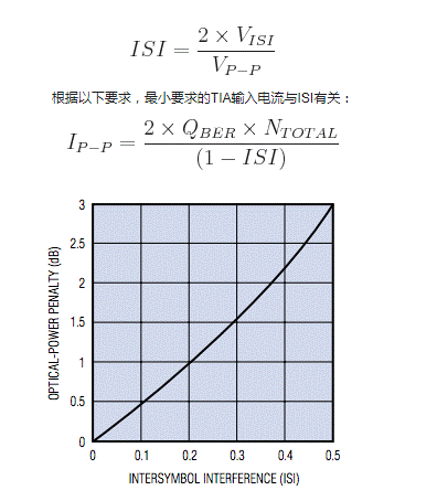 如何估算光接收機(jī)的光學(xué)靈敏度？